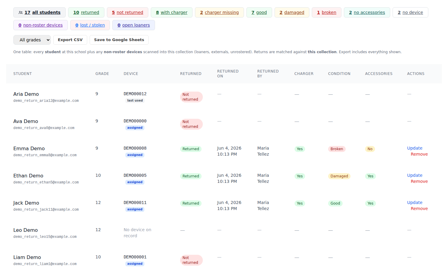 By-student device return reconciliation table showing returned and not-returned students with charger, condition and accessories status and one-click filter pills